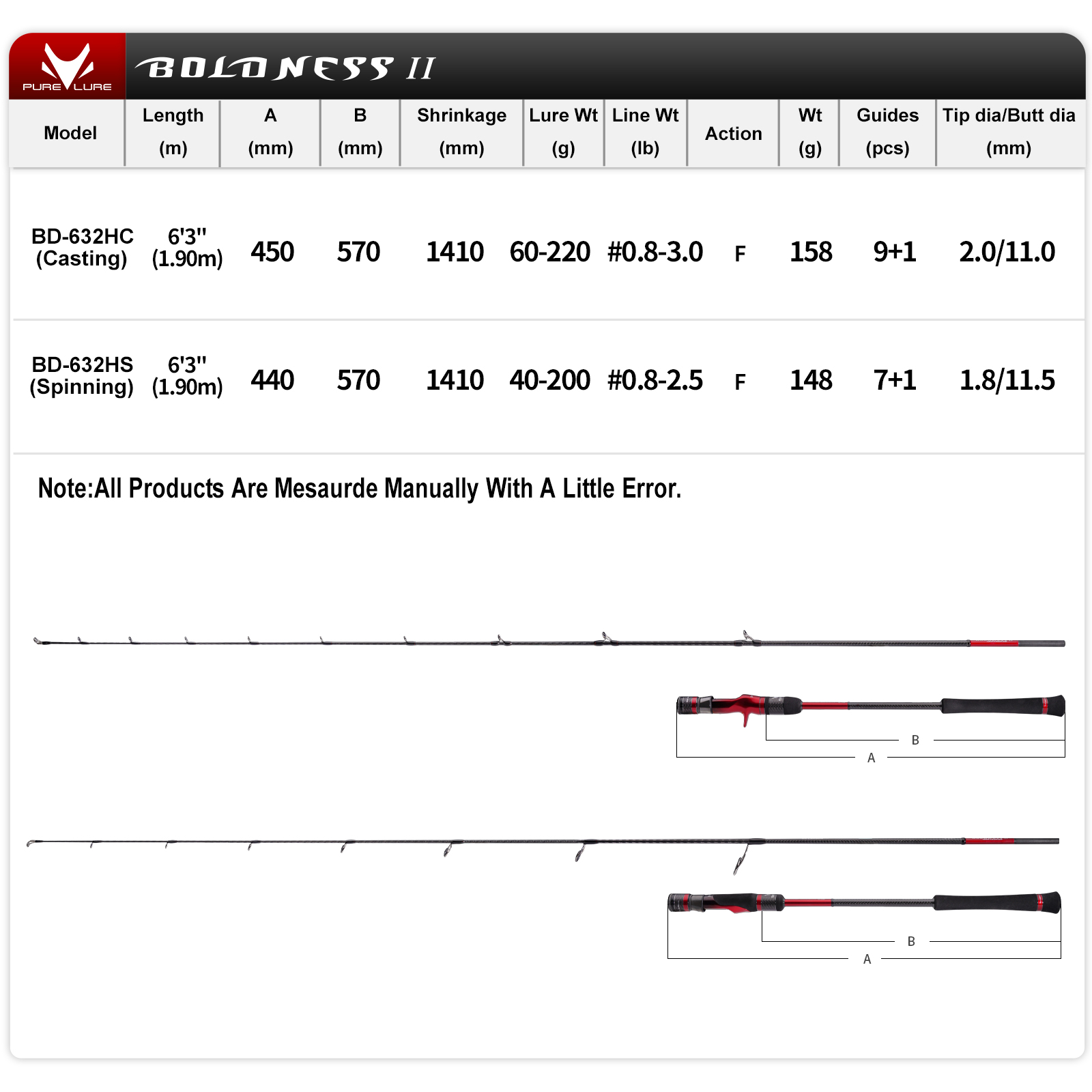 Caña de Pesca PURELURE de Punt - Kastking Reel Zephyr reseña y precio